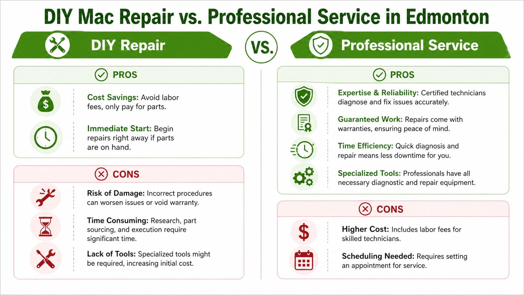 A comparison chart outlining the pros and cons of DIY Mac repair versus professional Mac repair services.
