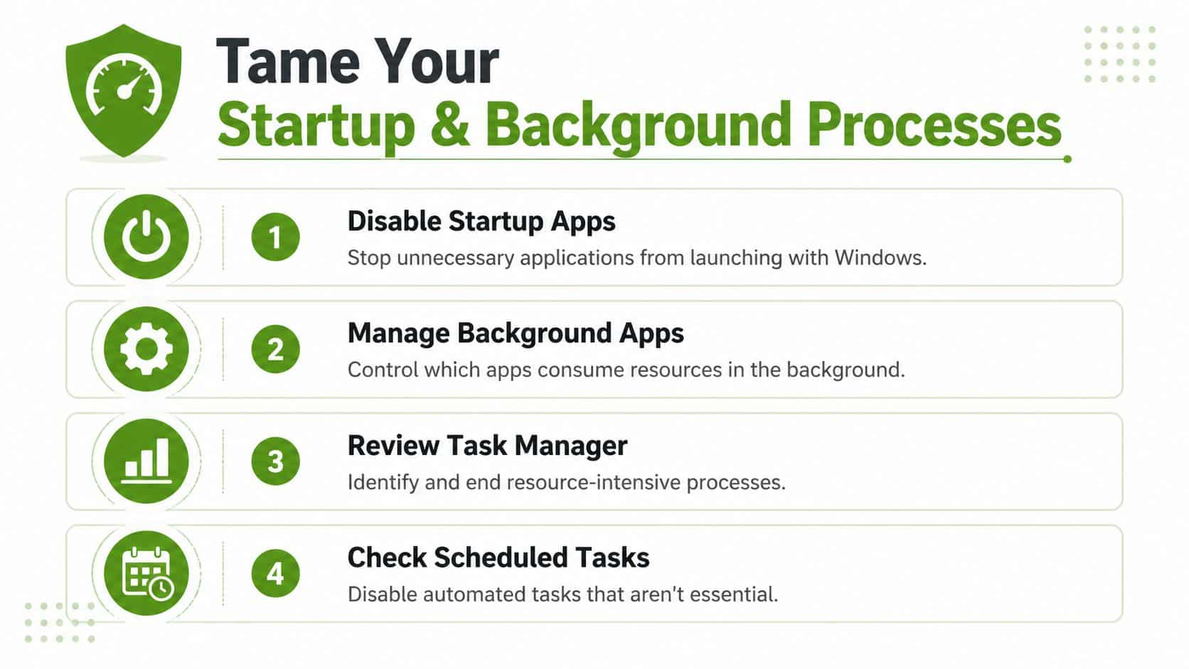 A four-step infographic illustrating how to manage startup and background processes to improve Windows system performance.