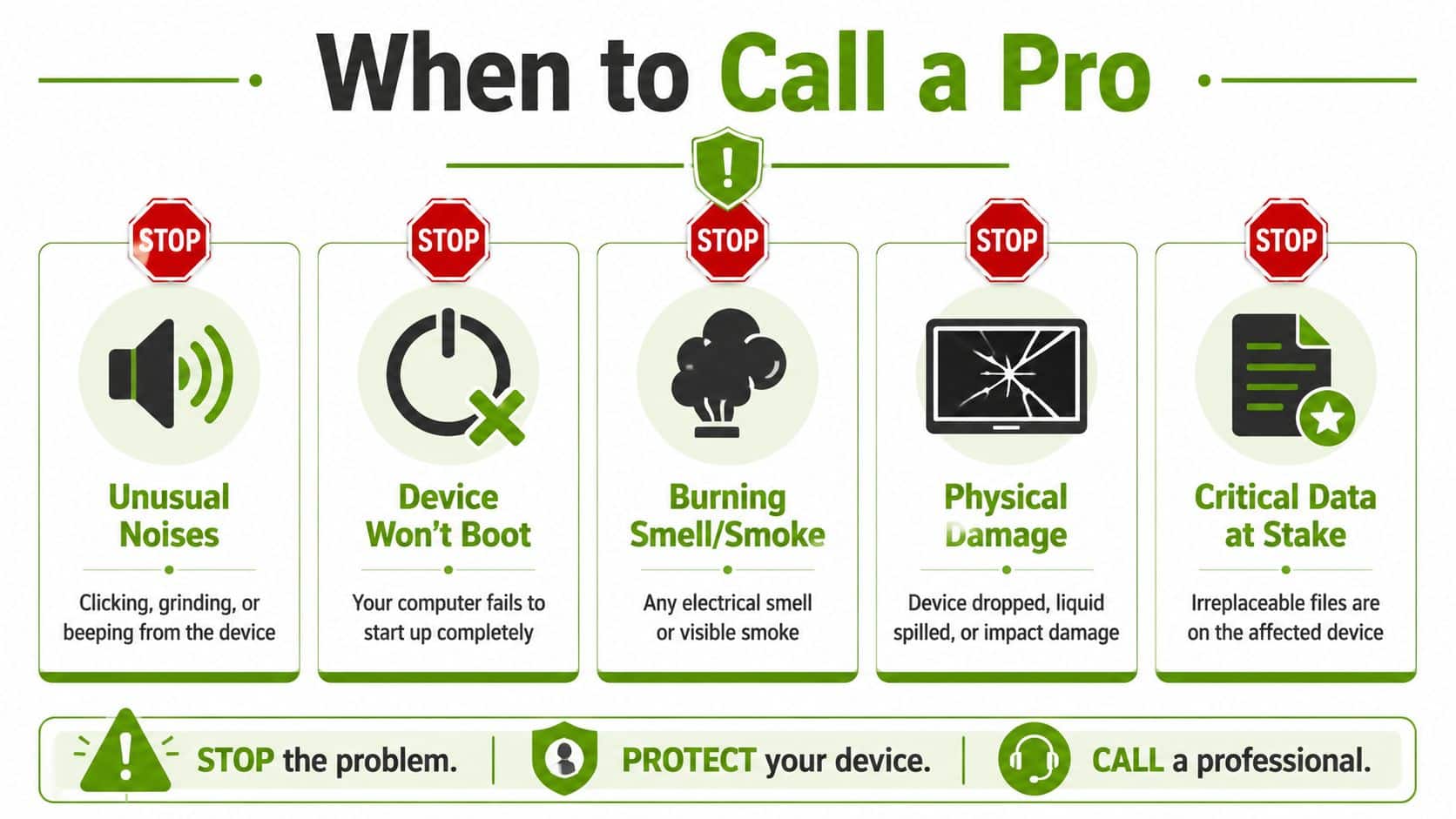 A checklist infographic illustrating five critical warning signs indicating when to call a professional computer repair technician.