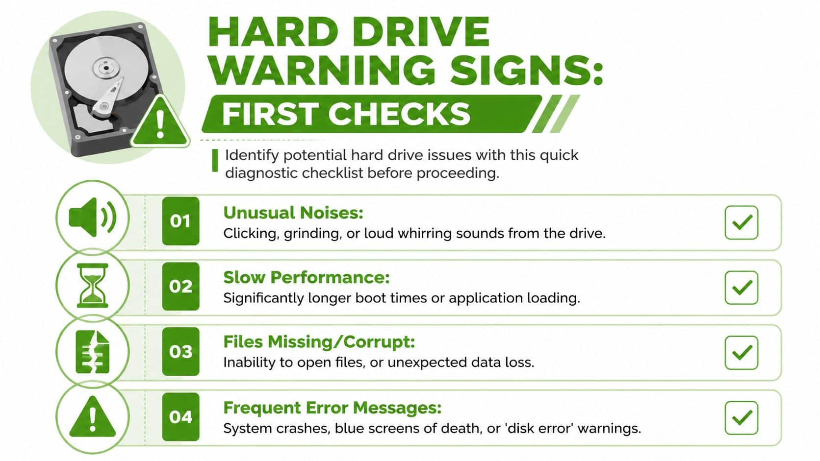 A diagnostic checklist for identifying potential hard drive failure warning signs like noise and data loss.