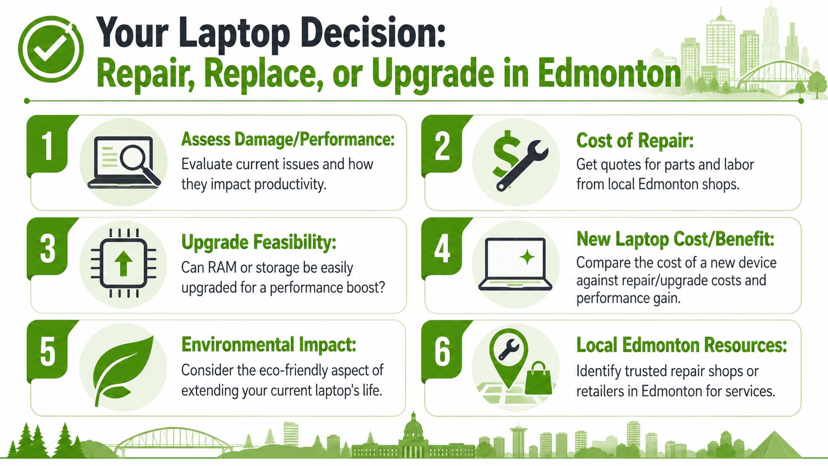 A six-step guide for deciding whether to repair, replace, or upgrade a laptop in Edmonton, Alberta.
