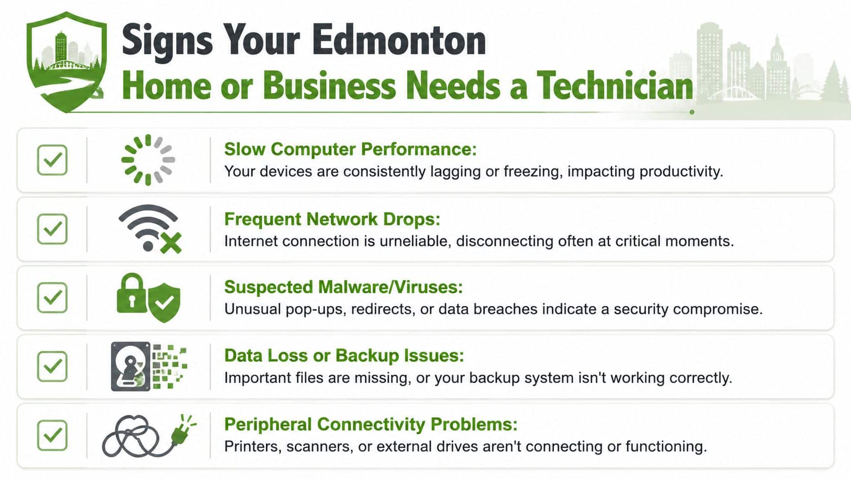 An infographic titled Signs Your Edmonton Home or Business Needs a Technician displaying five common technical issues.