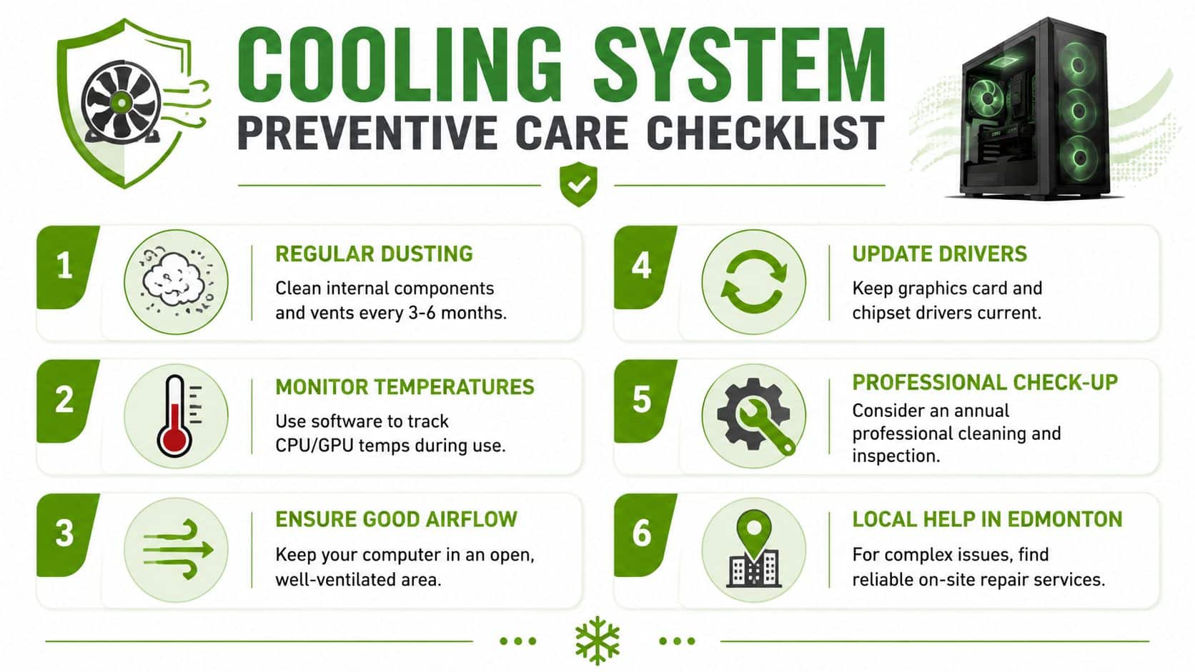 A six-point preventive care checklist infographic for maintaining an efficient computer cooling system and hardware health.