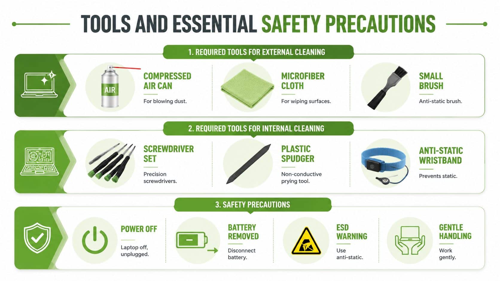 An infographic showing tools for cleaning a laptop and essential safety precautions to follow.