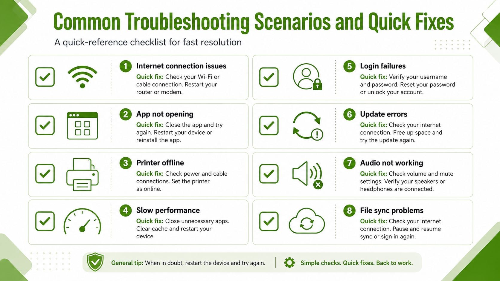 A checklist infographic titled Common Troubleshooting Scenarios and Quick Fixes for various technical support issues.