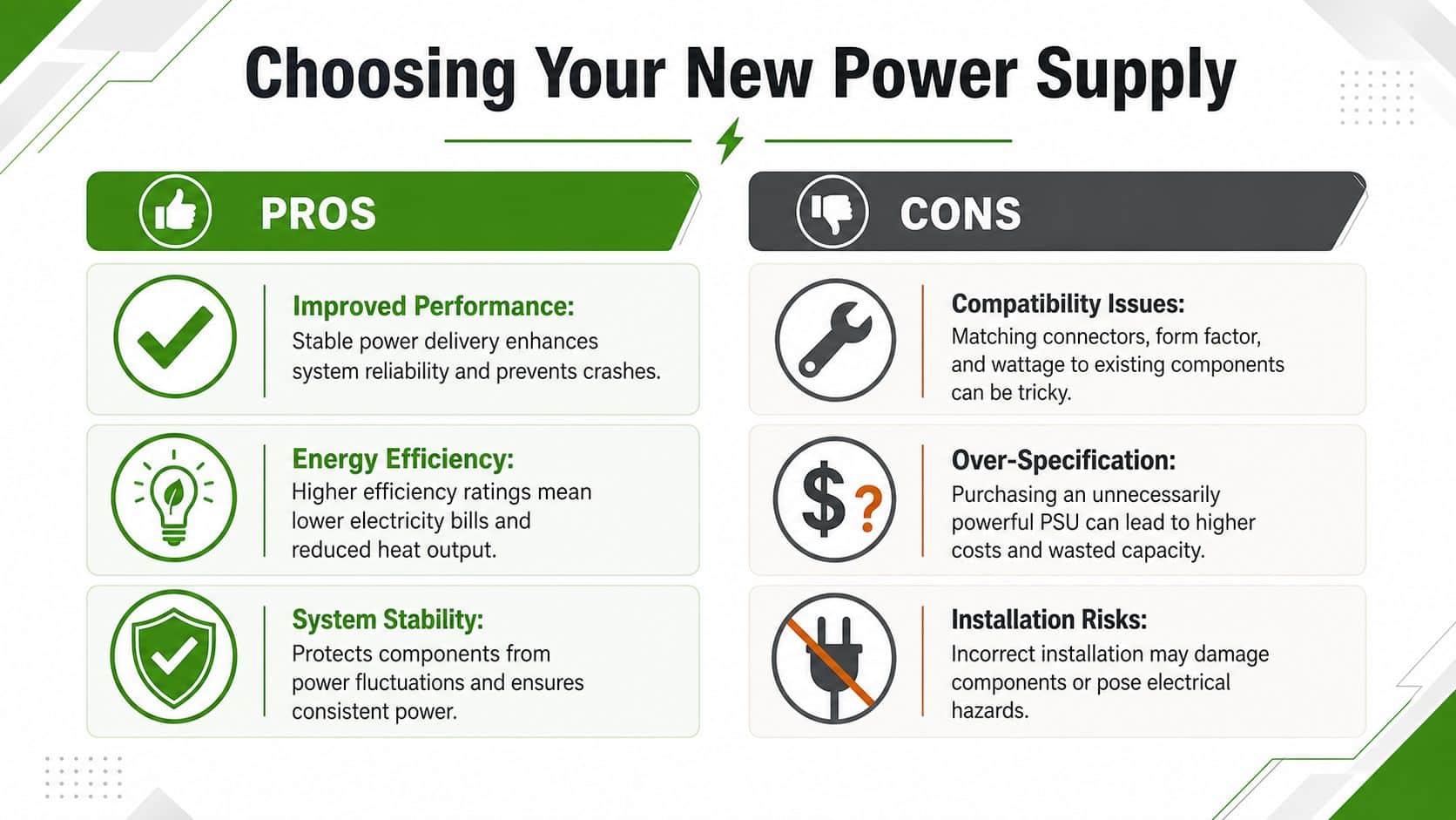 An infographic titled Choosing Your New Power Supply displaying pros and cons for choosing a computer power unit.