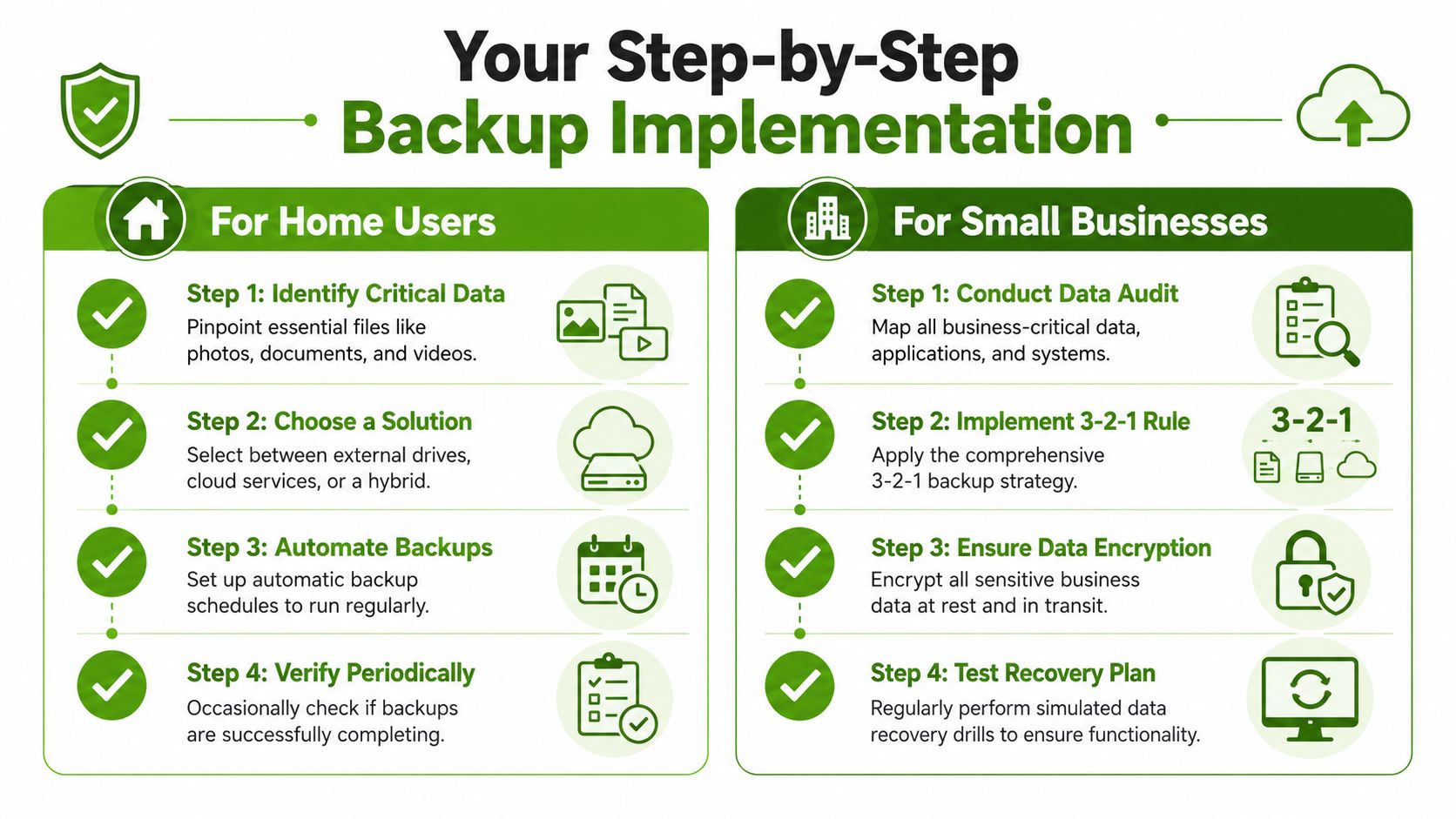 An infographic illustrating step-by-step data backup strategies for both home users and small businesses.