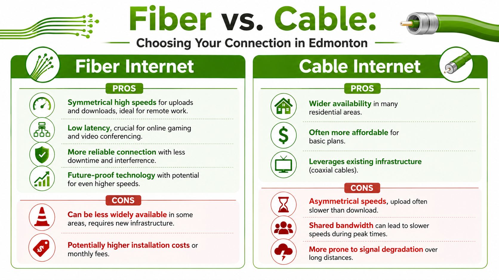 An infographic comparing fiber and cable internet services, highlighting pros and cons of each for consumers.