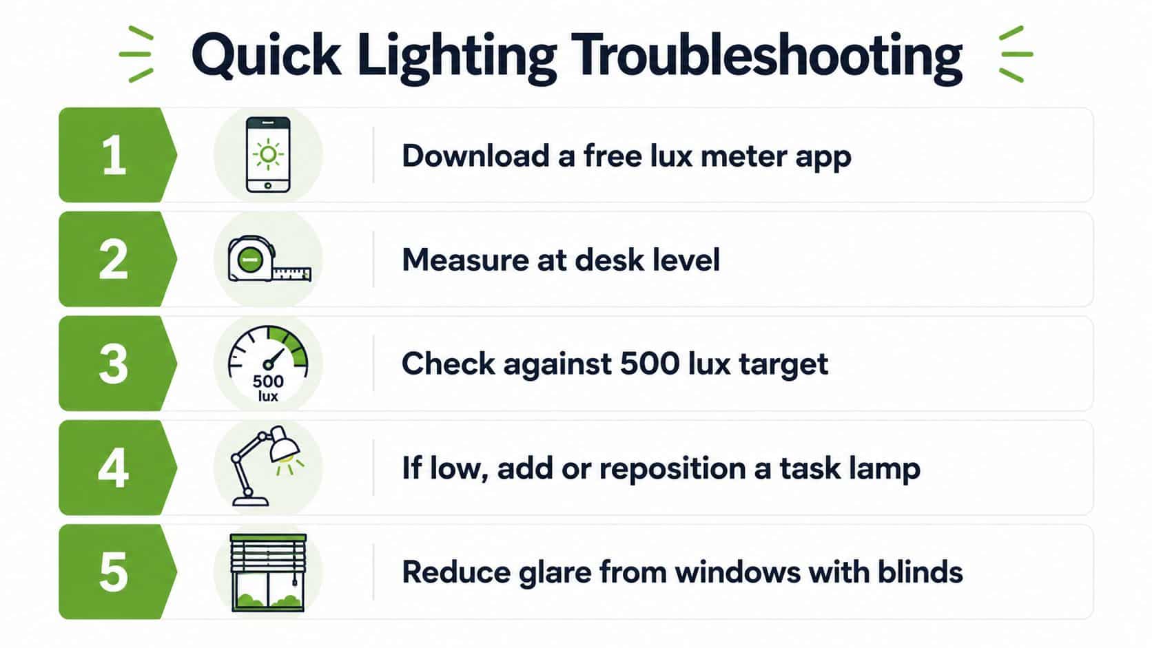 A five-step guide for performing quick lighting troubleshooting in a home office workspace environment.