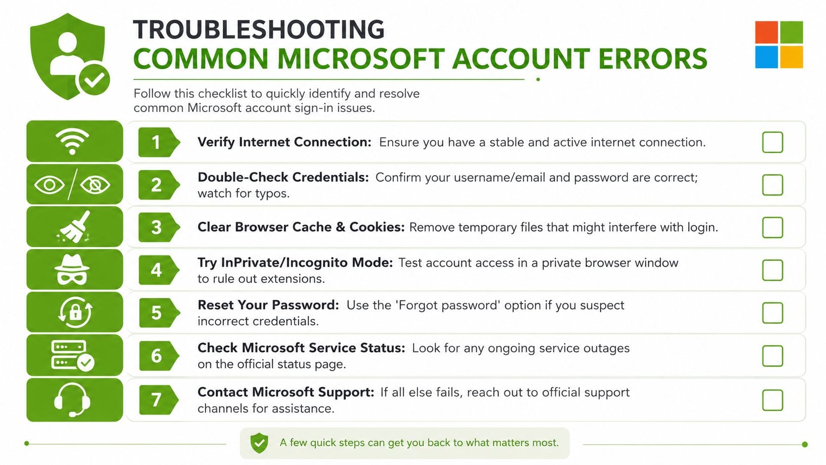 A checklist infographic titled Troubleshooting Common Microsoft Account Errors providing seven essential steps for resolving login issues.