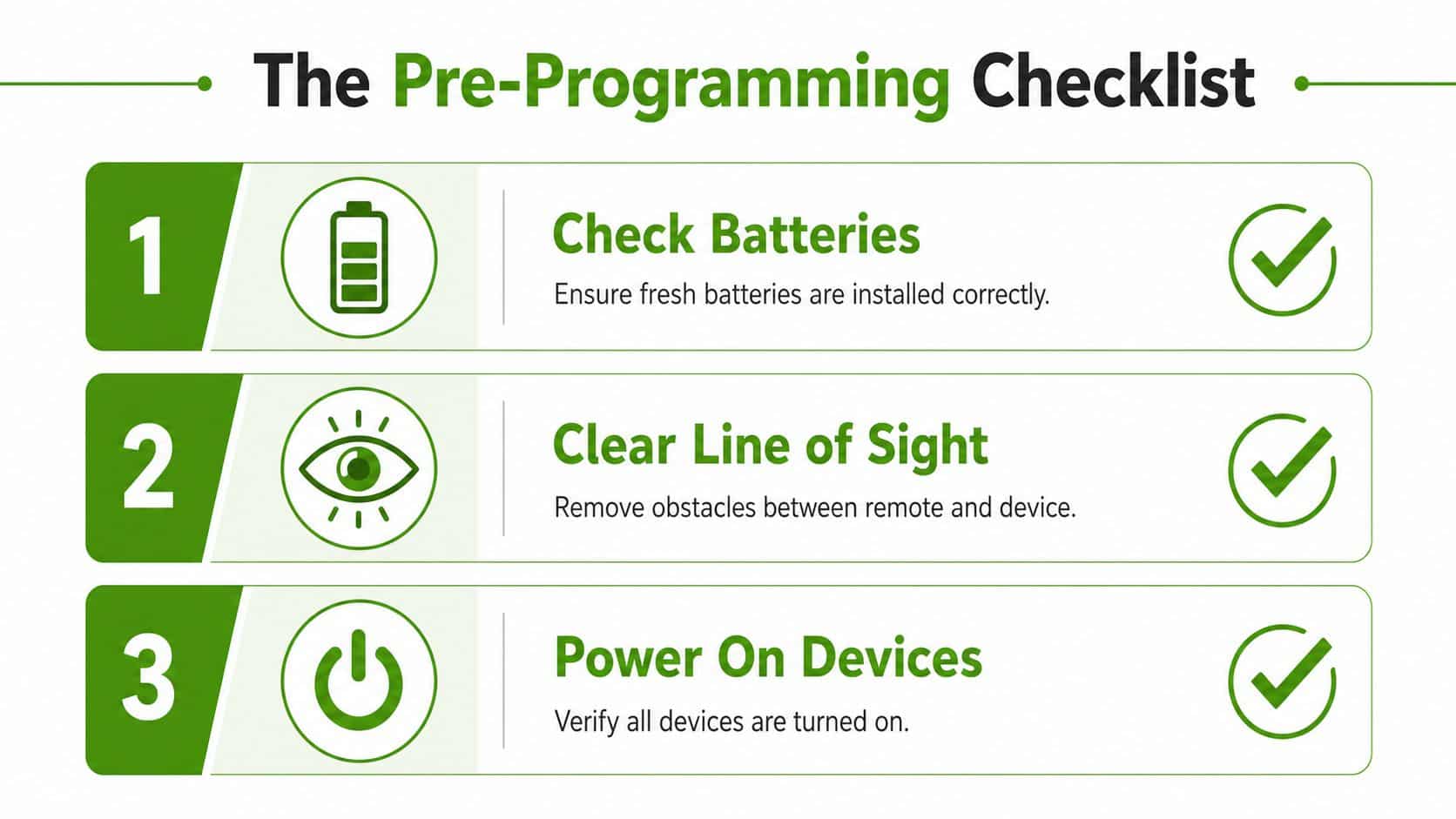 A green checklist titled The Pre-Programming Checklist showing three steps for setting up a universal remote.