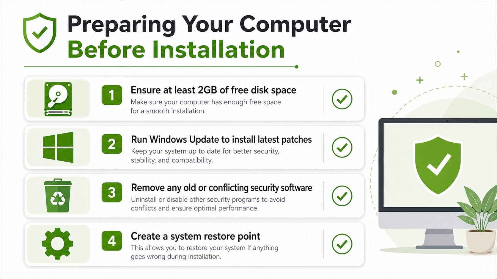 A guide listing four steps for preparing a computer before installing new antivirus software or programs.
