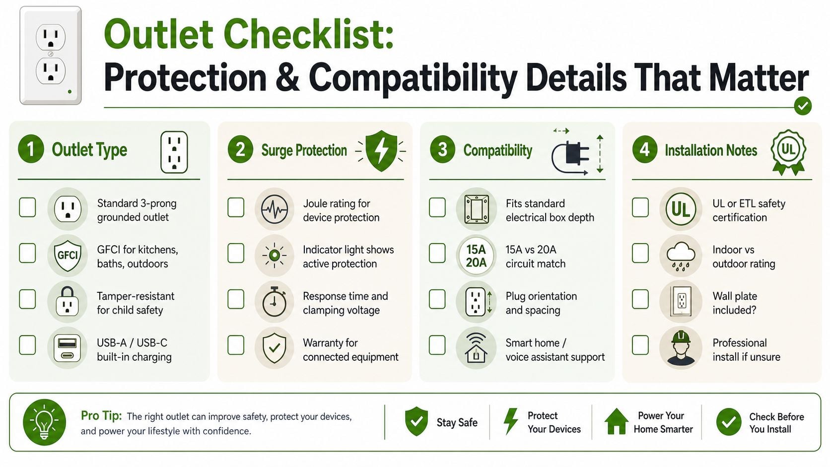 An infographic checklist for selecting the right electrical outlet, covering types, surge protection, compatibility, and installation.