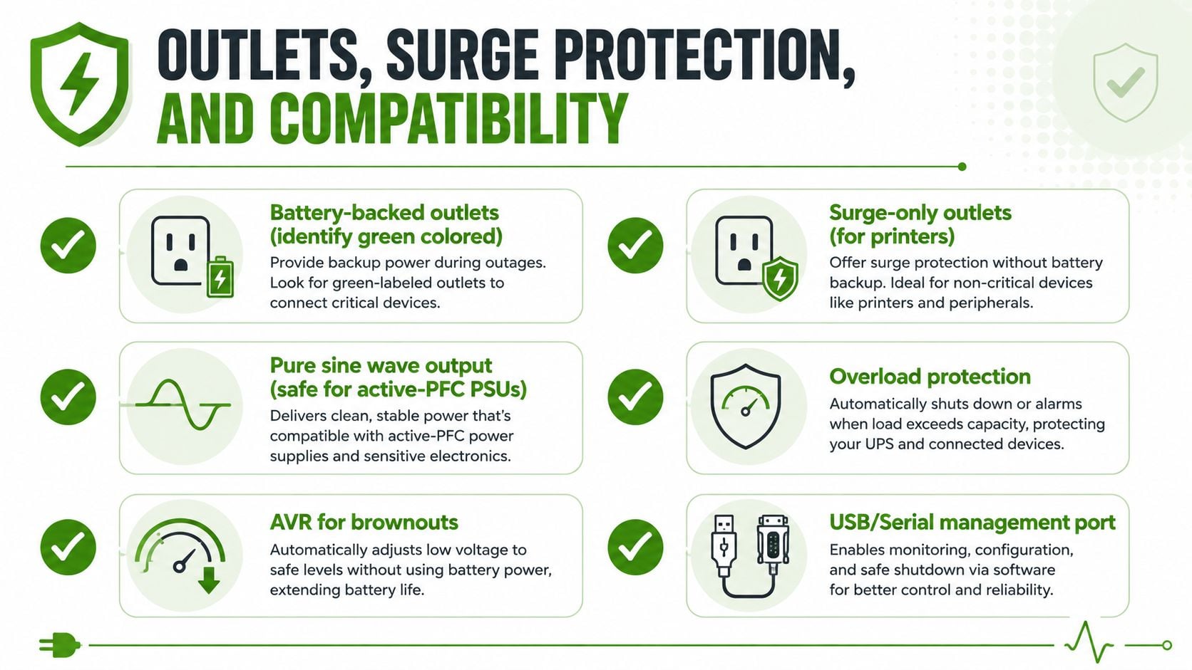 An infographic detailing features of an uninterruptible power supply, including outlets, surge protection, and compatibility.