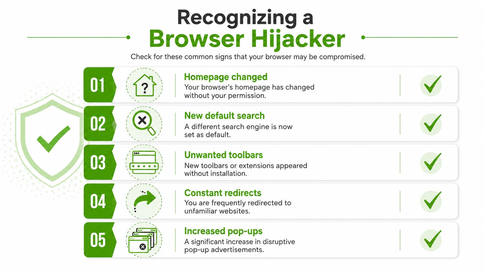 A five-point infographic titled Recognizing a Browser Hijacker, outlining signs of computer malware and browser compromise.