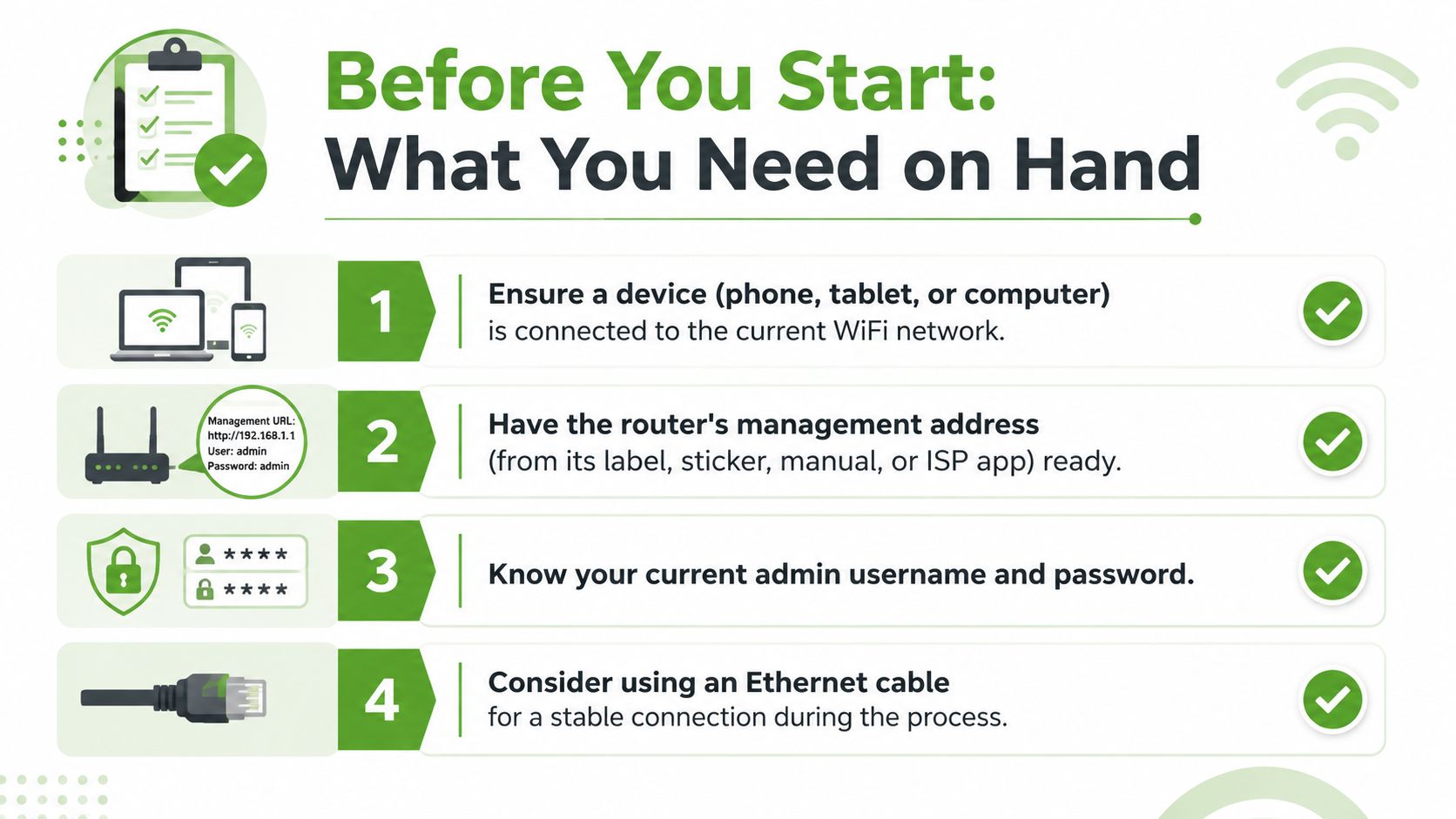 A checklist infographic titled Before You Start, illustrating four essential requirements for changing your WiFi router settings.