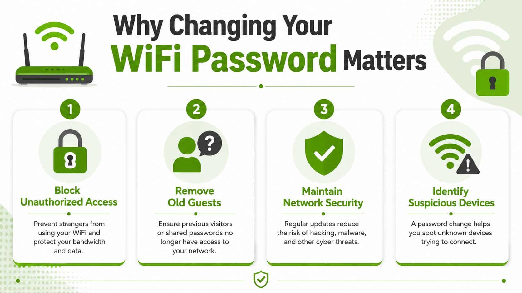 An infographic titled Why Changing Your WiFi Password Matters, explaining four key benefits for network security.
