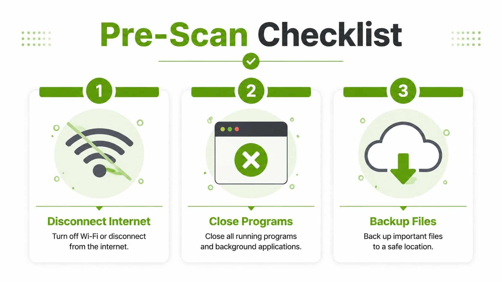 A pre-scan checklist graphic illustrating three steps to perform before running a malware scan on your computer.