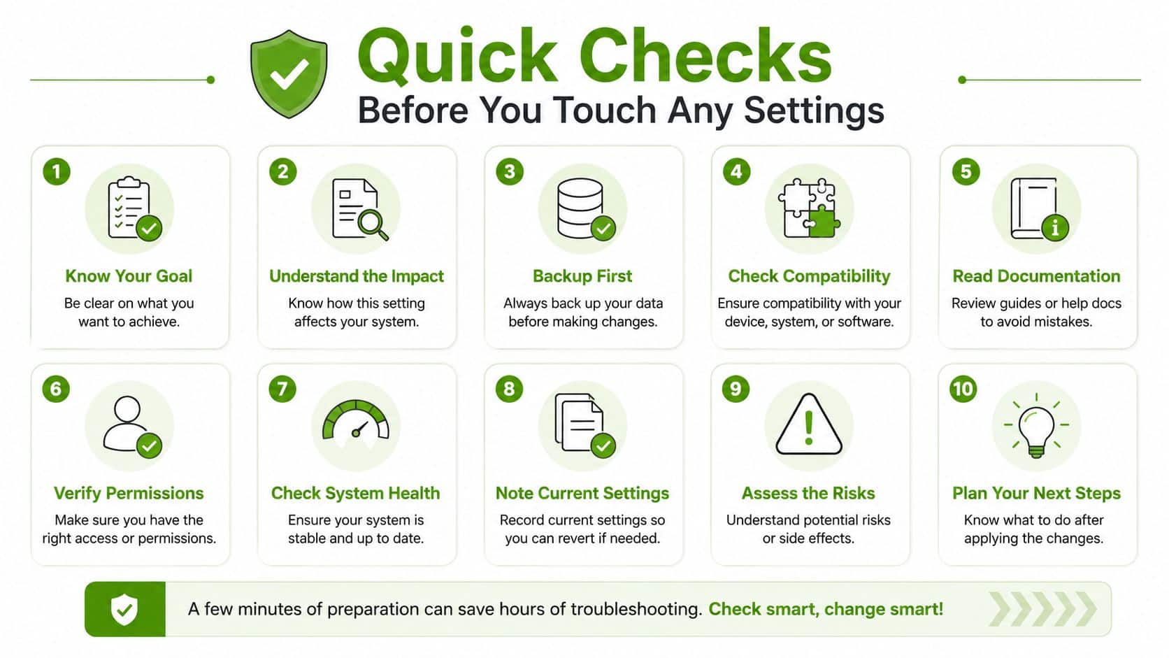 An infographic titled Quick Checks featuring ten numbered steps for safe system setting modifications and preparation.