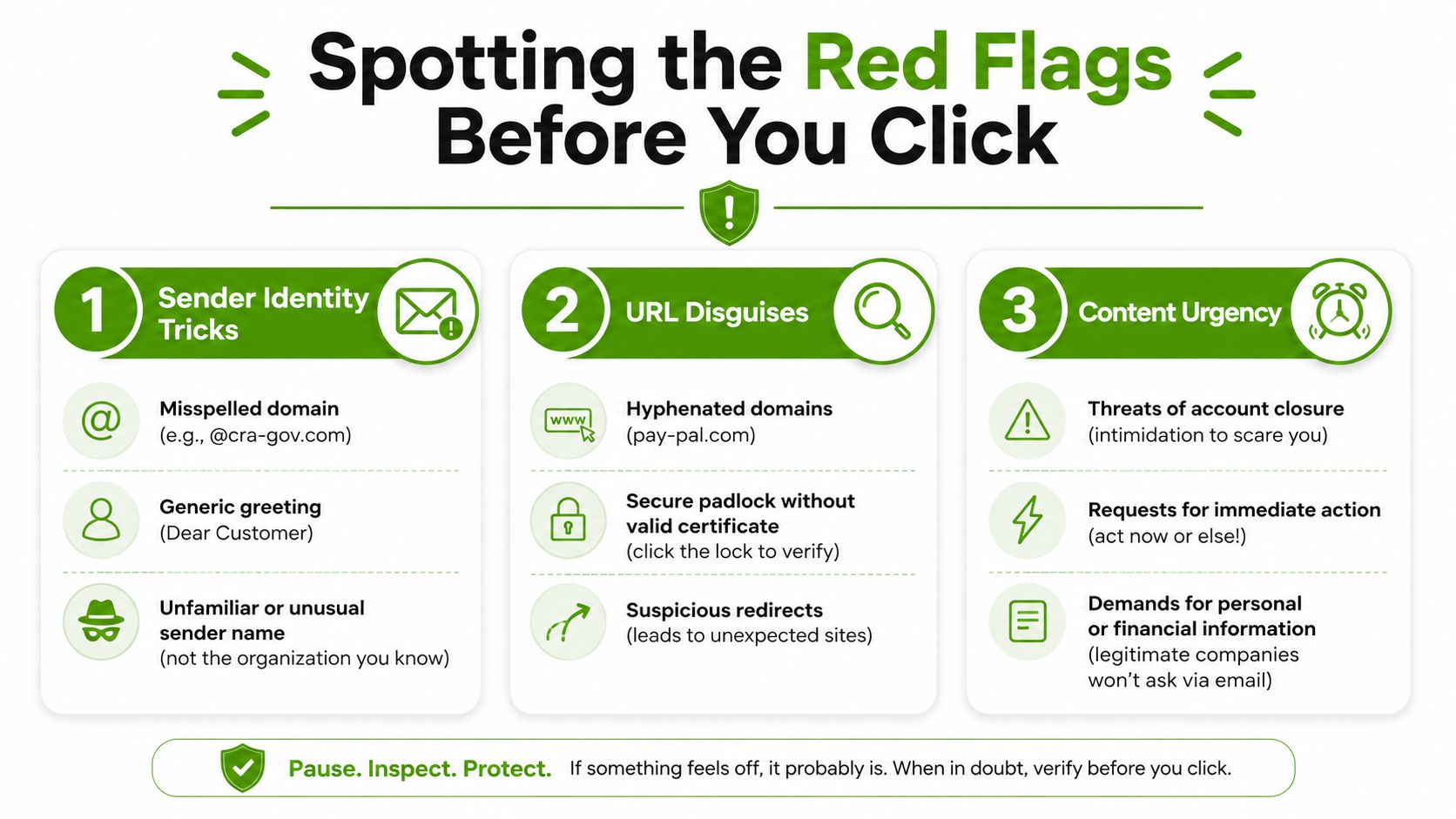 An infographic titled Spotting the Red Flags Before You Click outlining three common signs of phishing attacks.