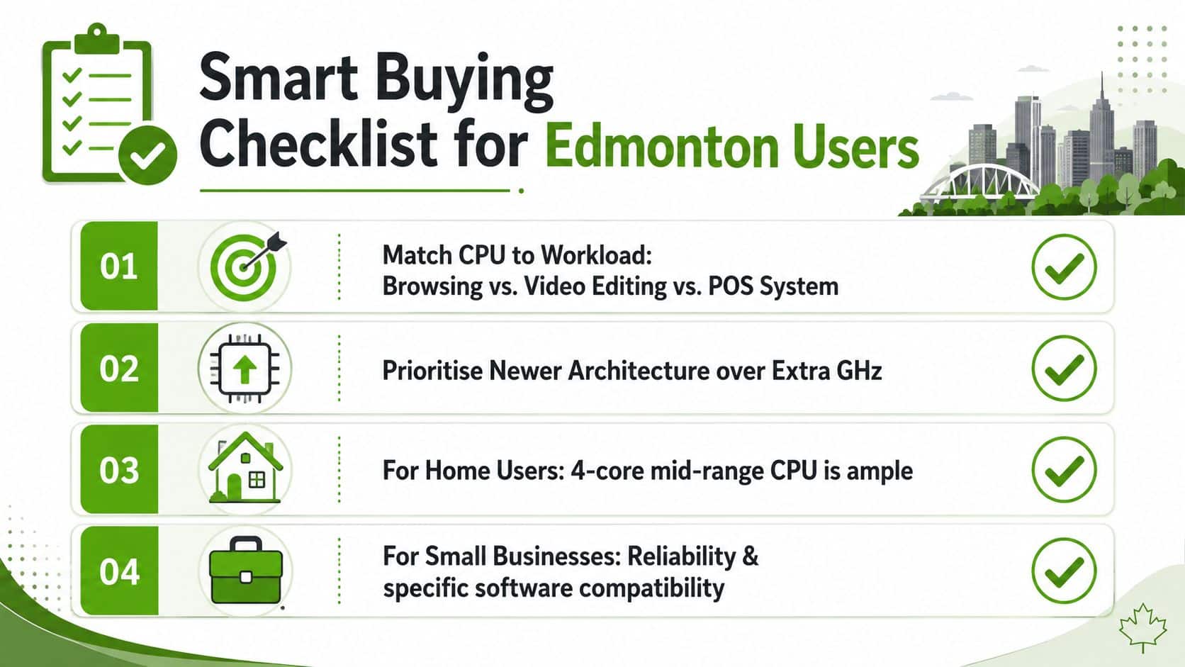 A smart buying checklist for Edmonton users detailing four key factors when choosing computer processors.