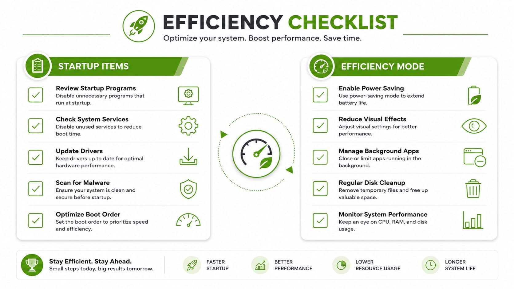 An efficiency checklist infographic offering tips to improve system speed, startup times, and overall computer performance.