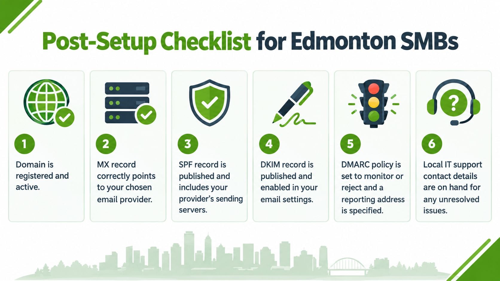 A six-step post-setup checklist for Edmonton SMBs covering essential email authentication and technical configuration steps.