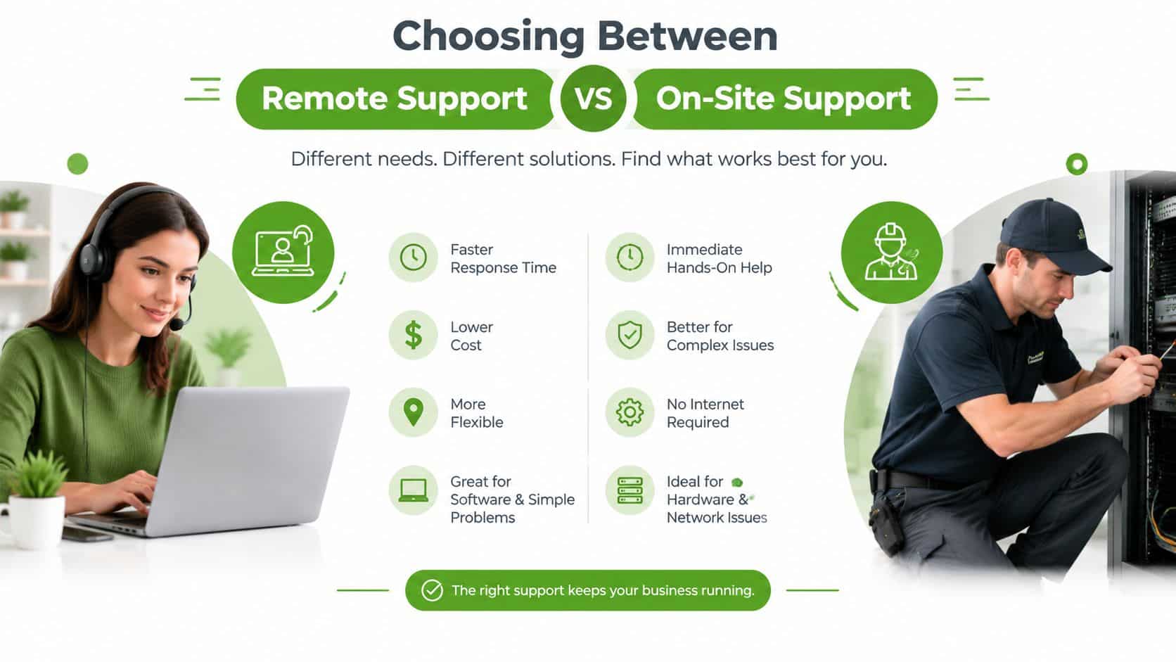 A comparison infographic between remote IT support services and on-site technical assistance for business operations.