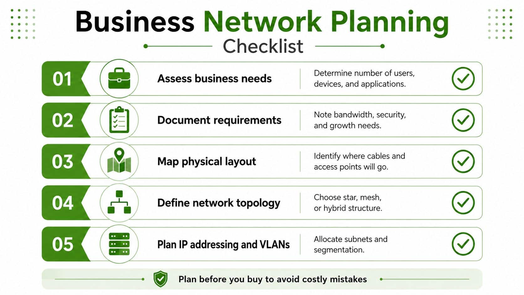 A five-step checklist infographic for business network planning including assessment, documentation, mapping, topology, and IP addressing.