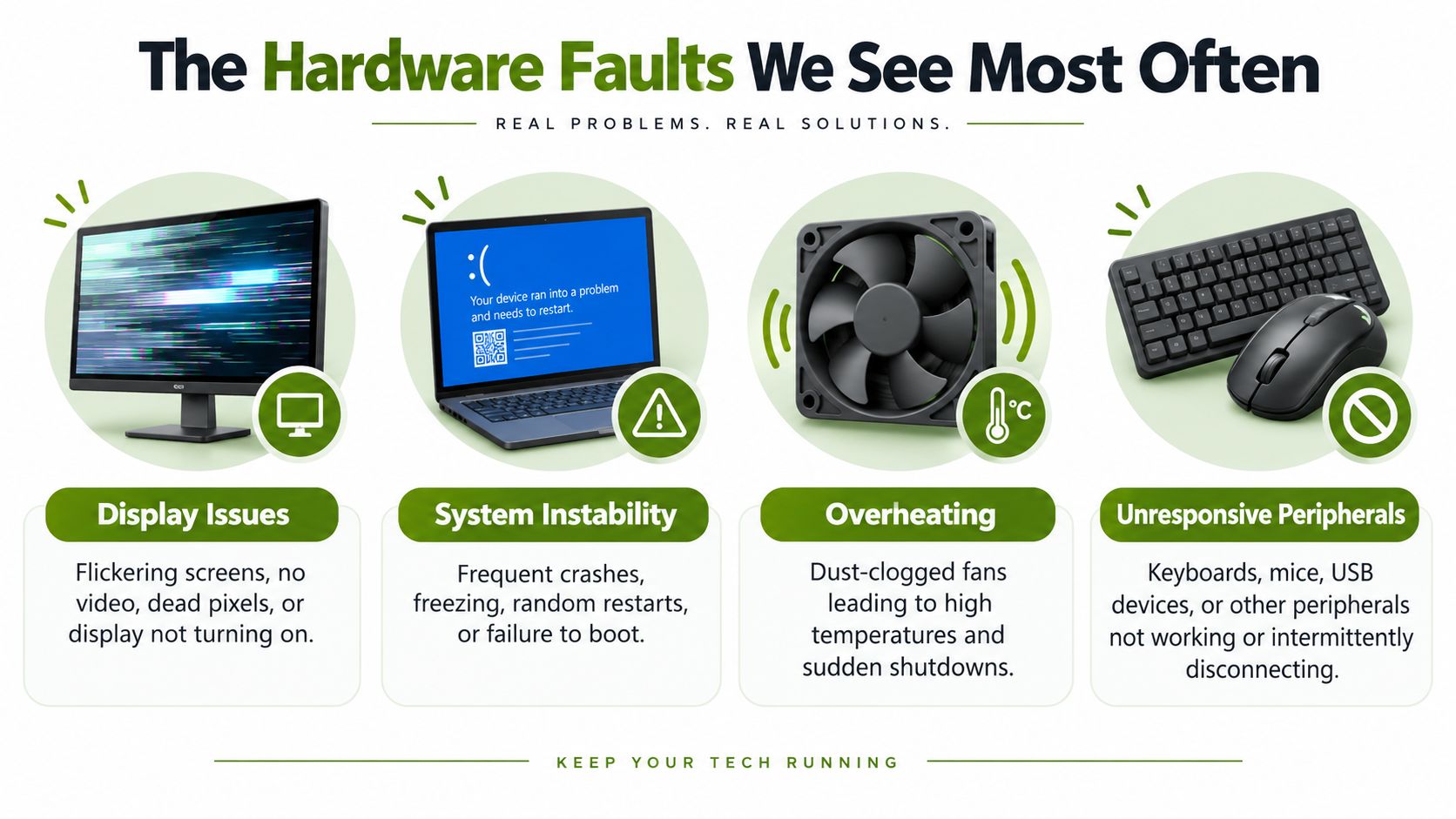 An infographic displaying four common computer hardware faults including display issues, system instability, overheating, and unresponsive peripherals.