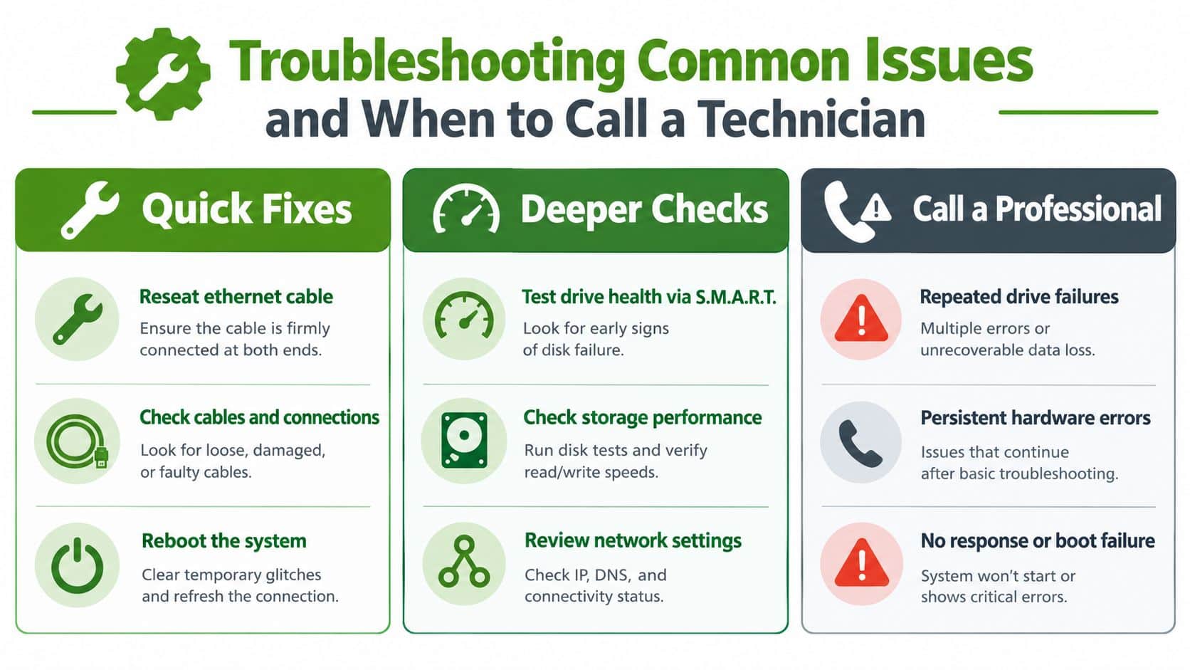 A troubleshooting infographic guide showing quick fixes, deeper checks, and when to call a professional technician.