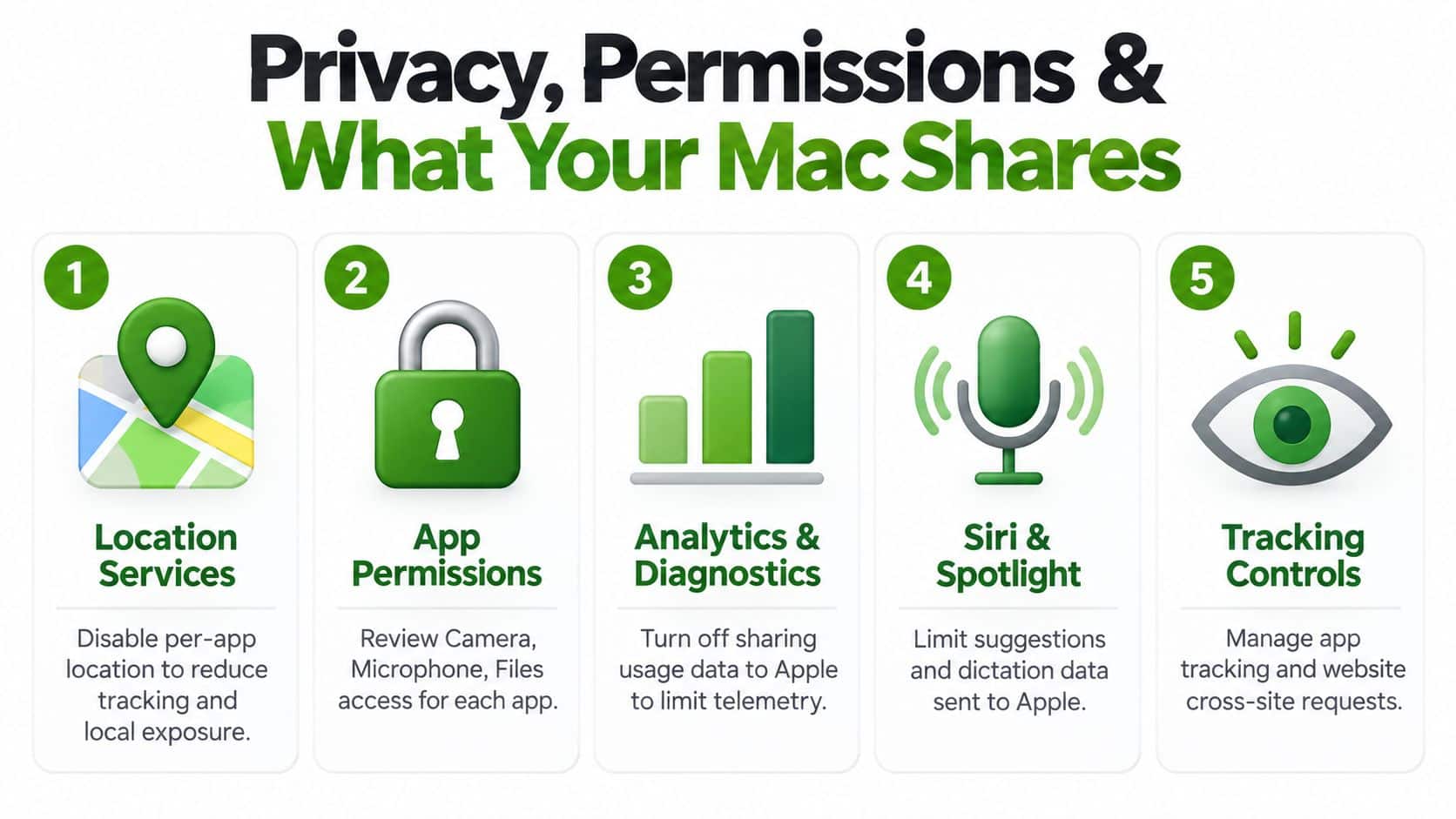 A checklist of five essential privacy and security settings to configure on your Apple Mac computer.