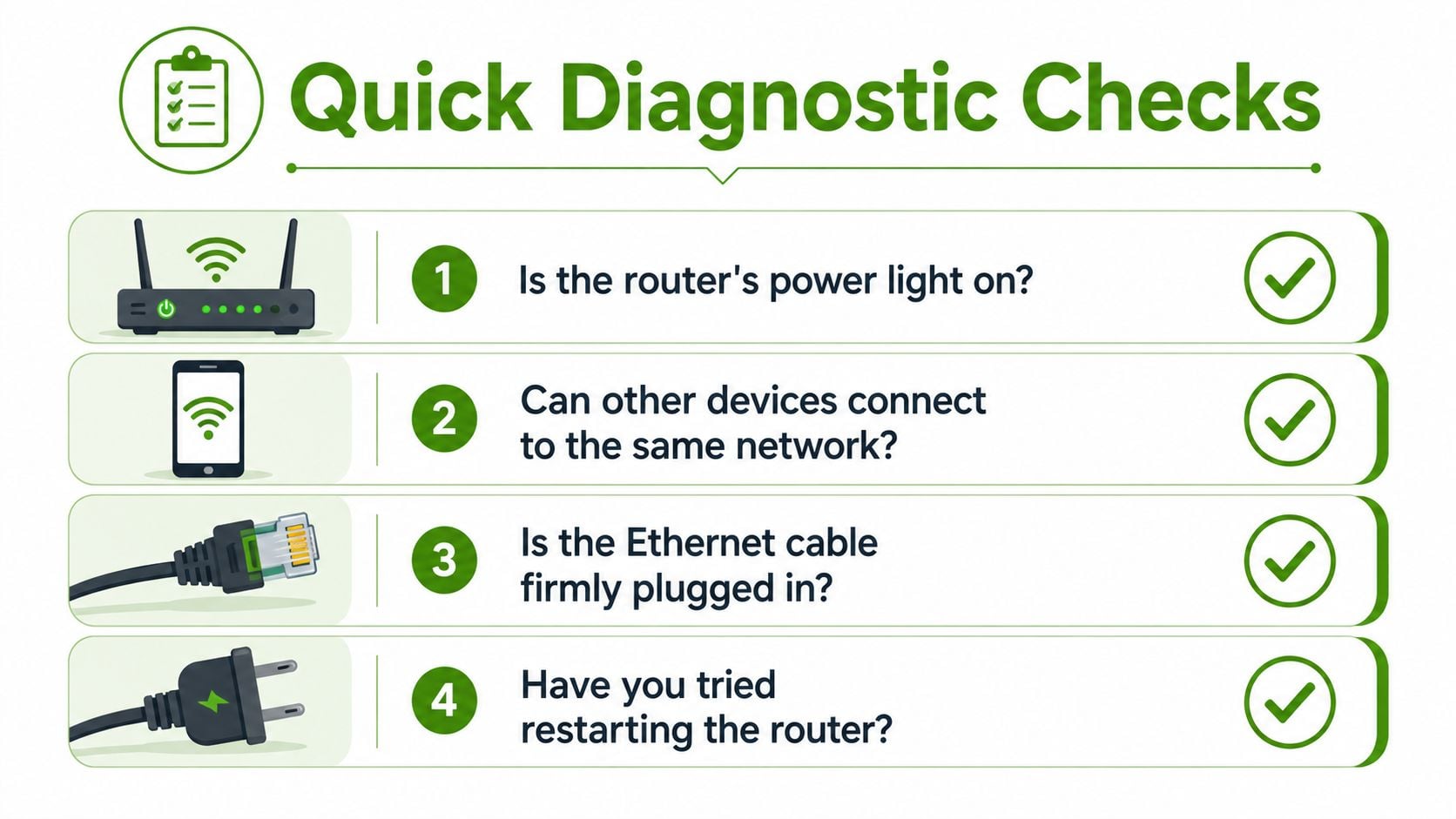 An infographic titled Quick Diagnostic Checks with four troubleshooting steps for fixing internet connectivity issues.